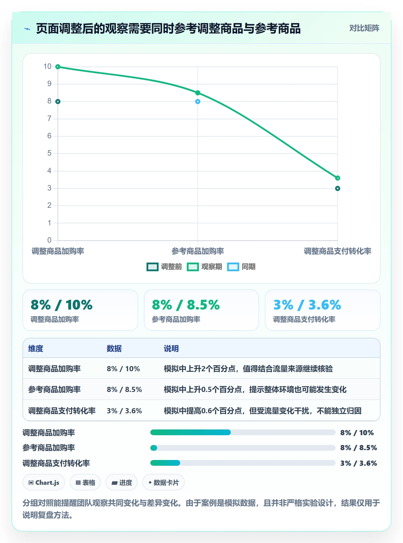 店铺运营管理从0到1：经营目标的数据复盘与操作要点