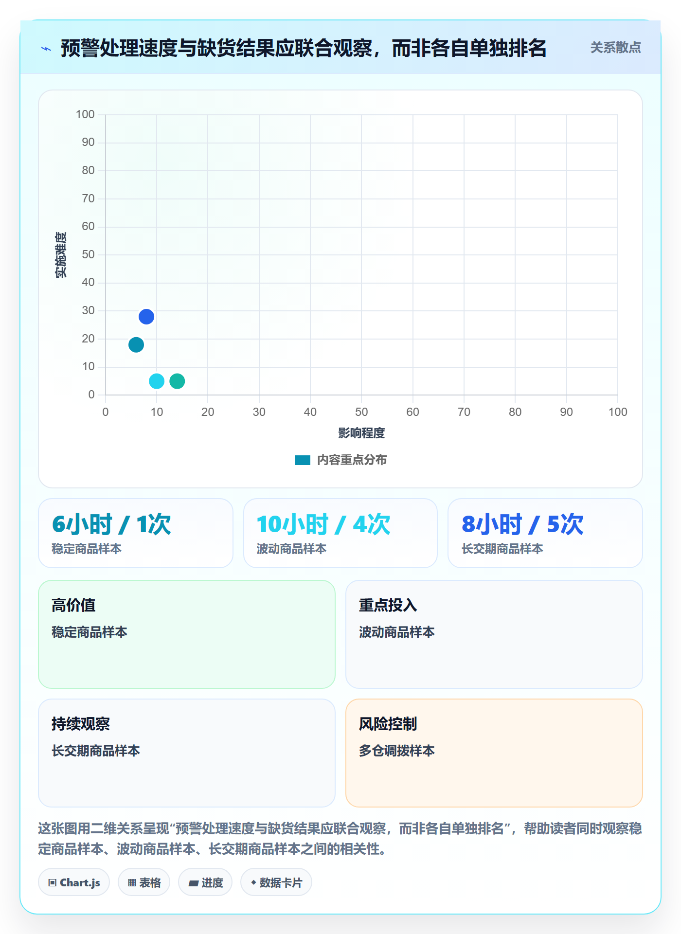 库存管理系统升级方案：用常见误区改善补货预警