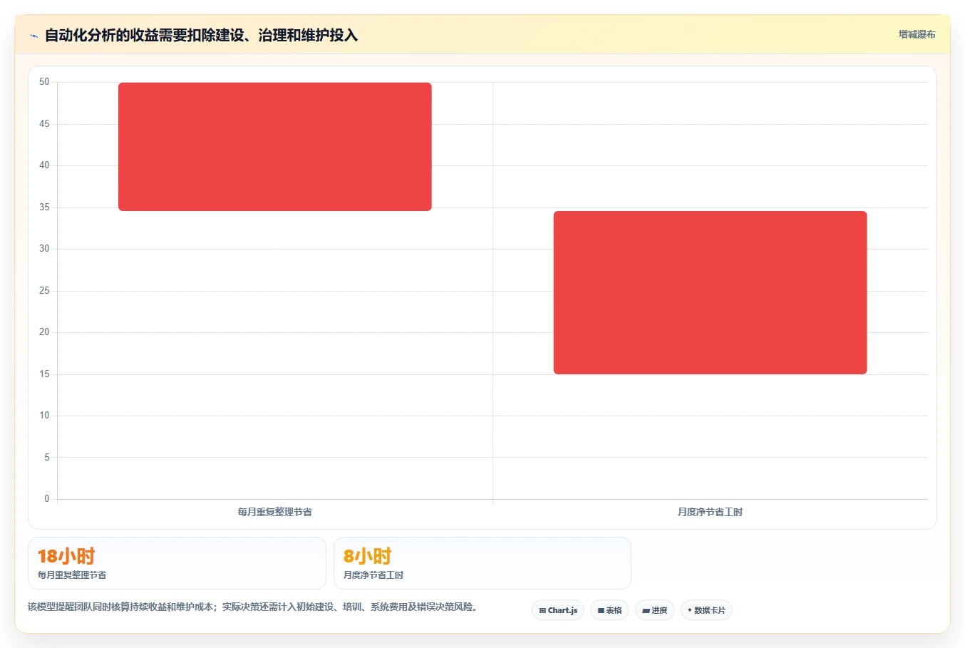 电商数据运营操作手册：数据体系对应的落地案例步骤