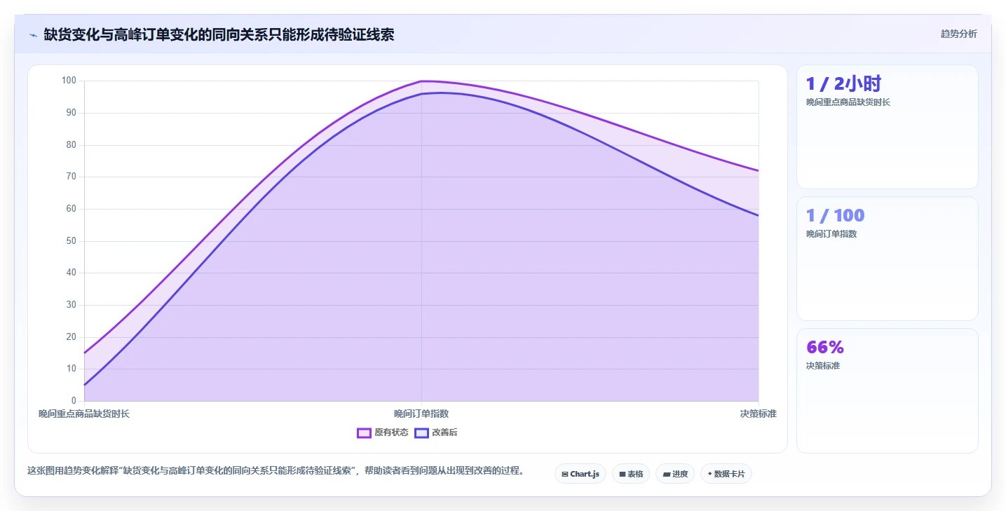运营数据多店经营全解析：重点看懂异常诊断