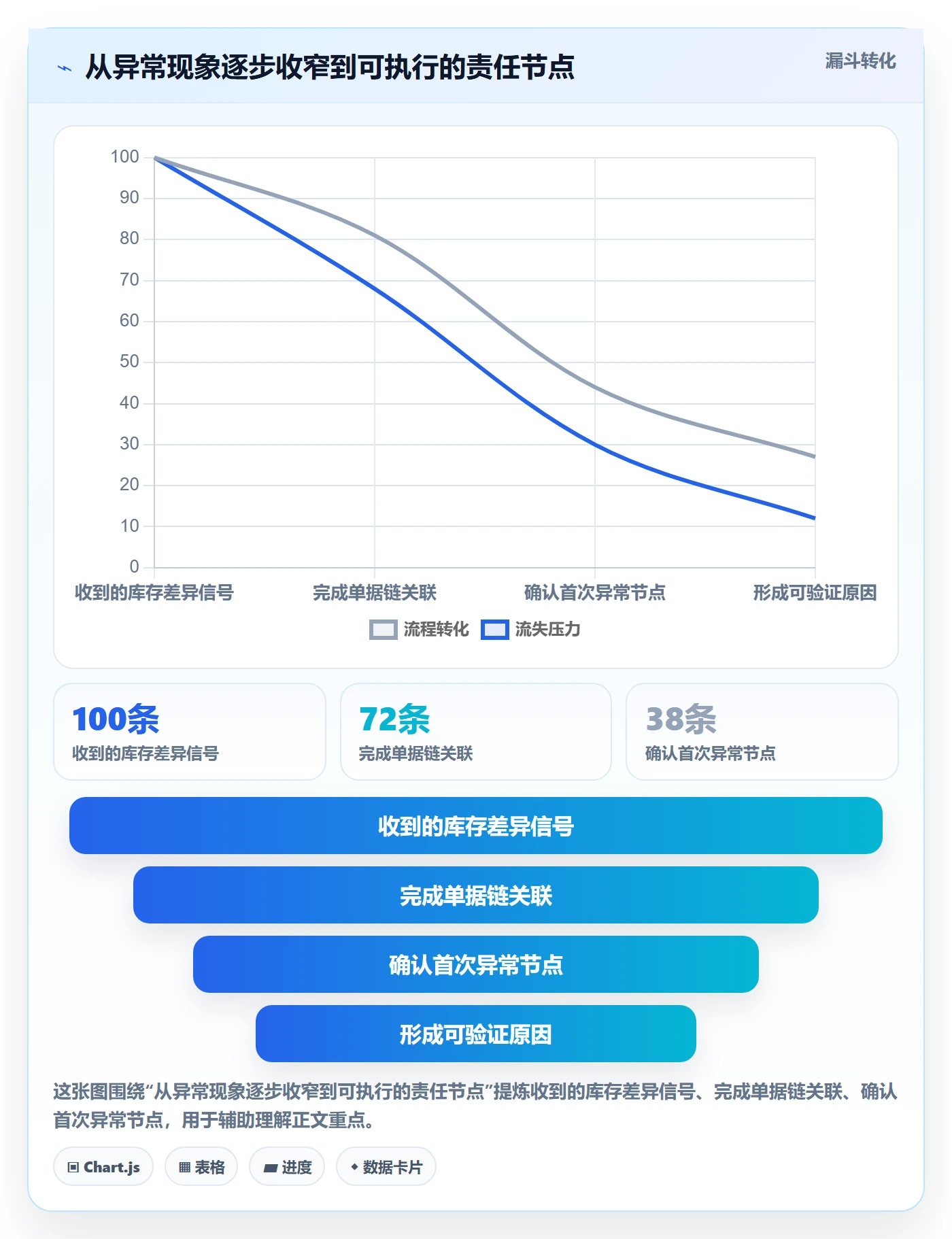 erp数据录入问题诊断：质量检查如何用核心功能改进