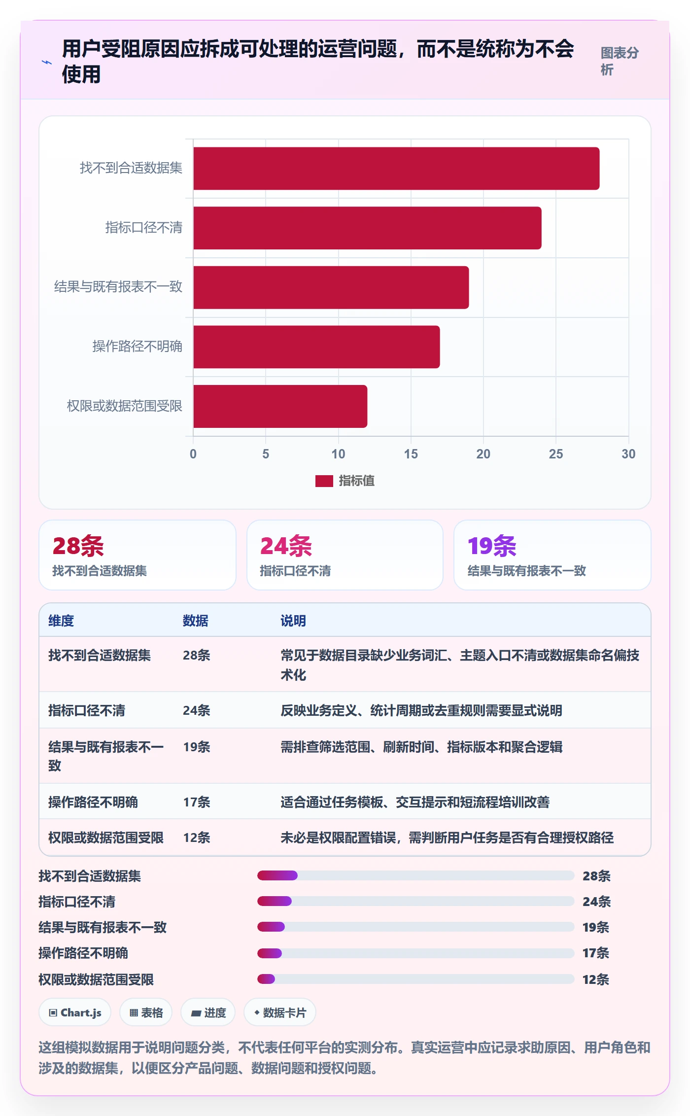 bi 平台运营框架：把自助分析纳入核心功能