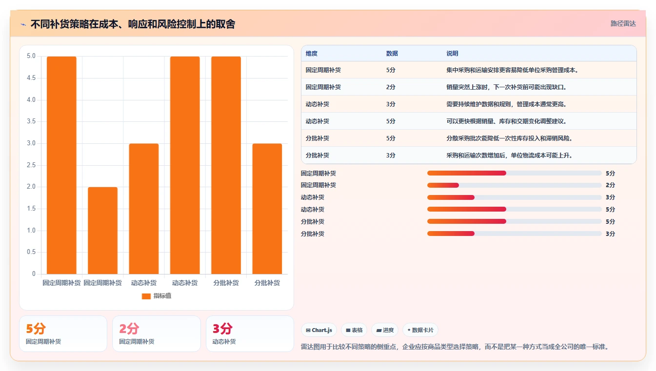 想做好电商库存，先掌握核心功能中的补货计划