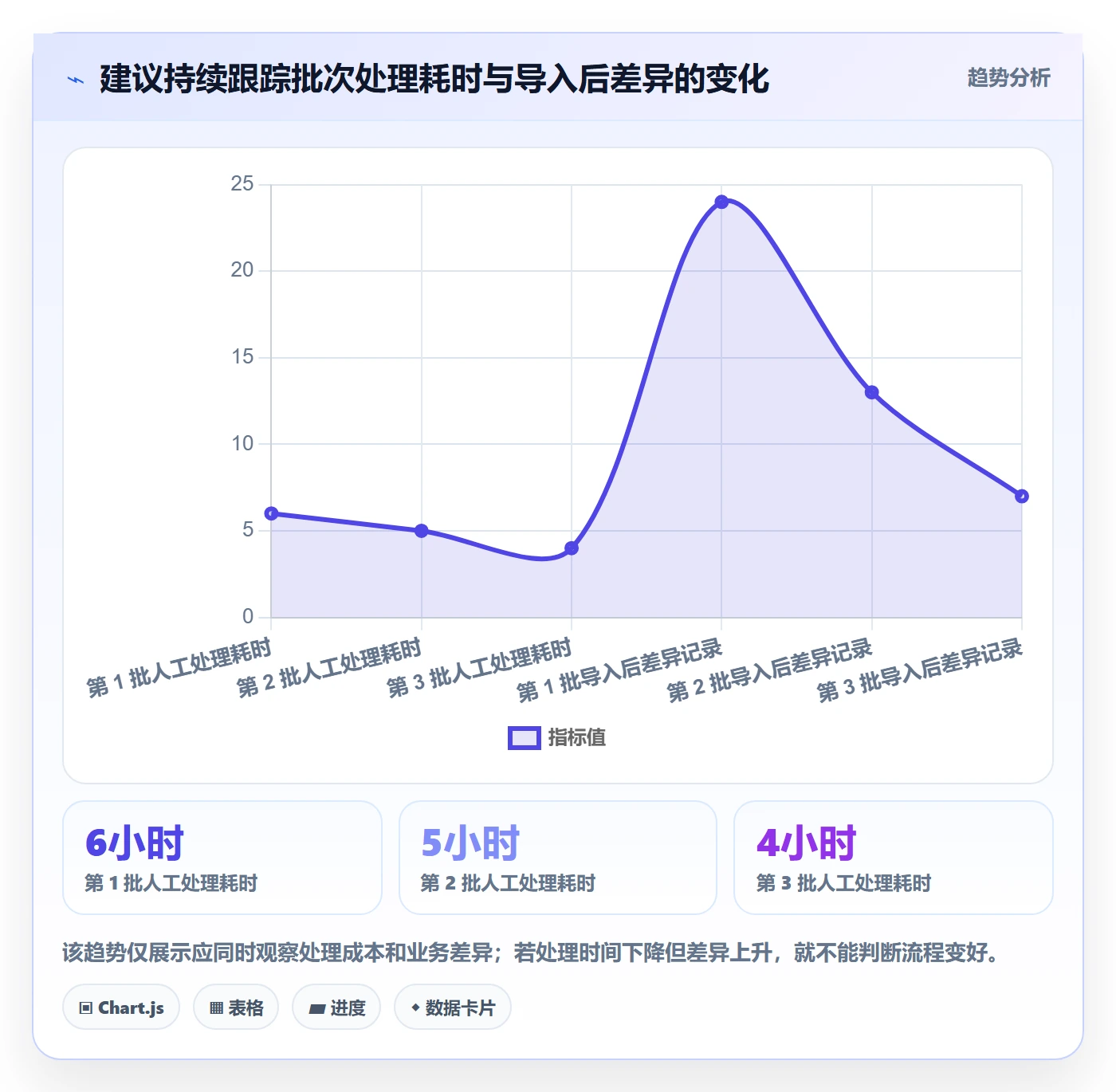 erp数据录入方案设计：批量导入场景的多店经营怎么做