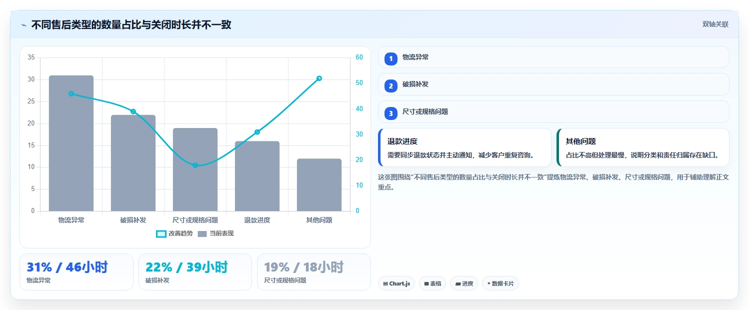 电商管理使用技巧：客服售后对应的工具对比方法