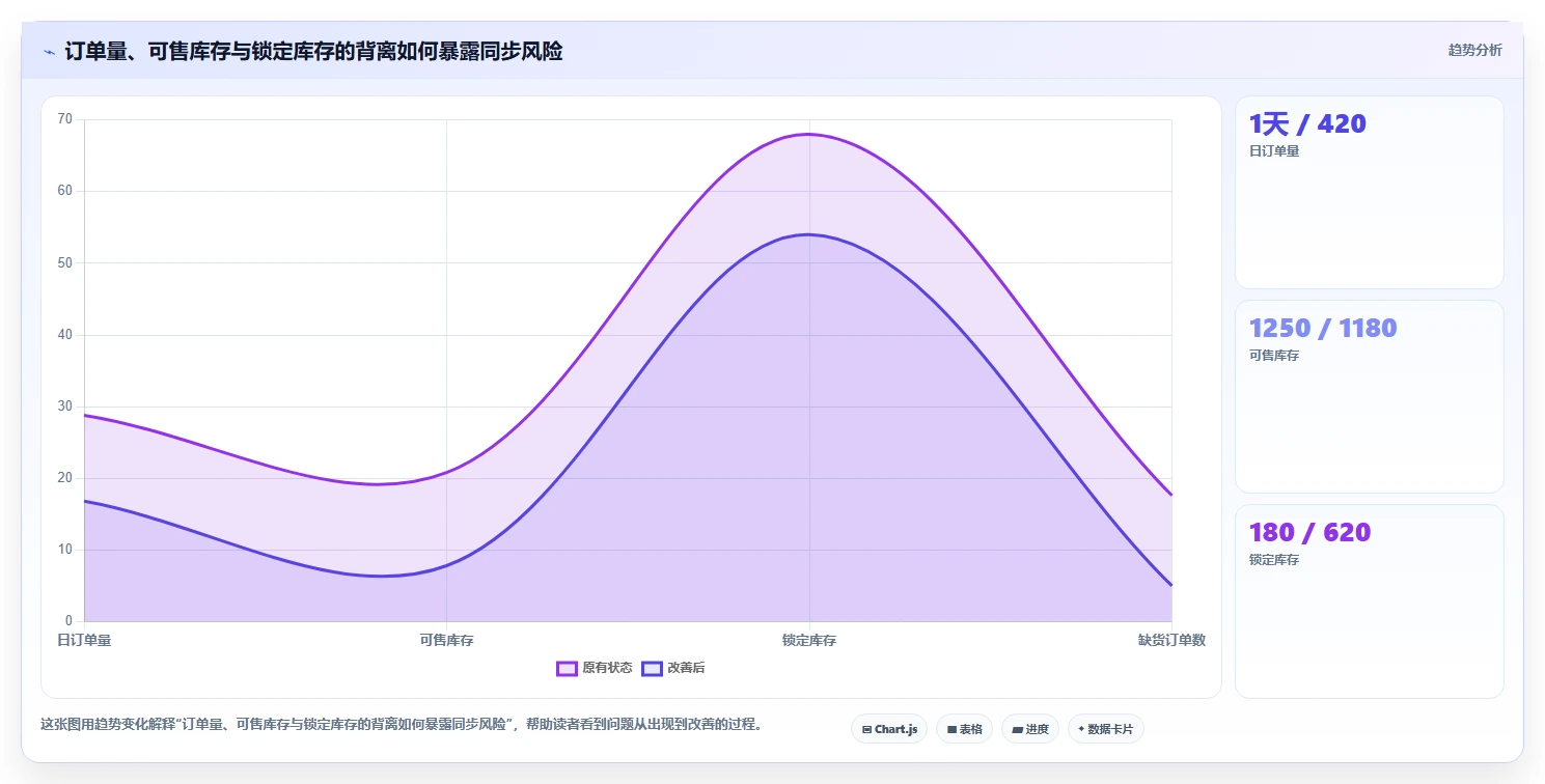电商库存怎么用？盘点管理场景下的风险排查拆解