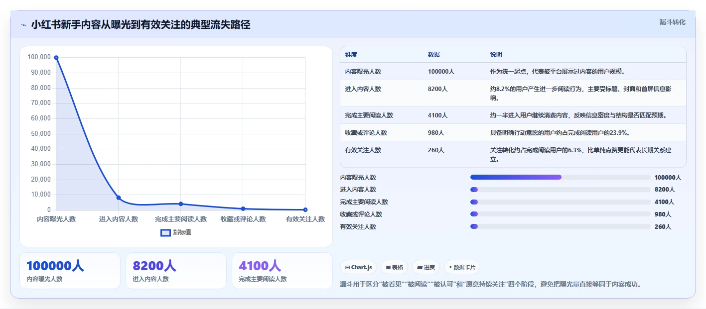 小红书数据分析：小红书新手最佳实践：增长规划怎样稳步实现提升内容命中率