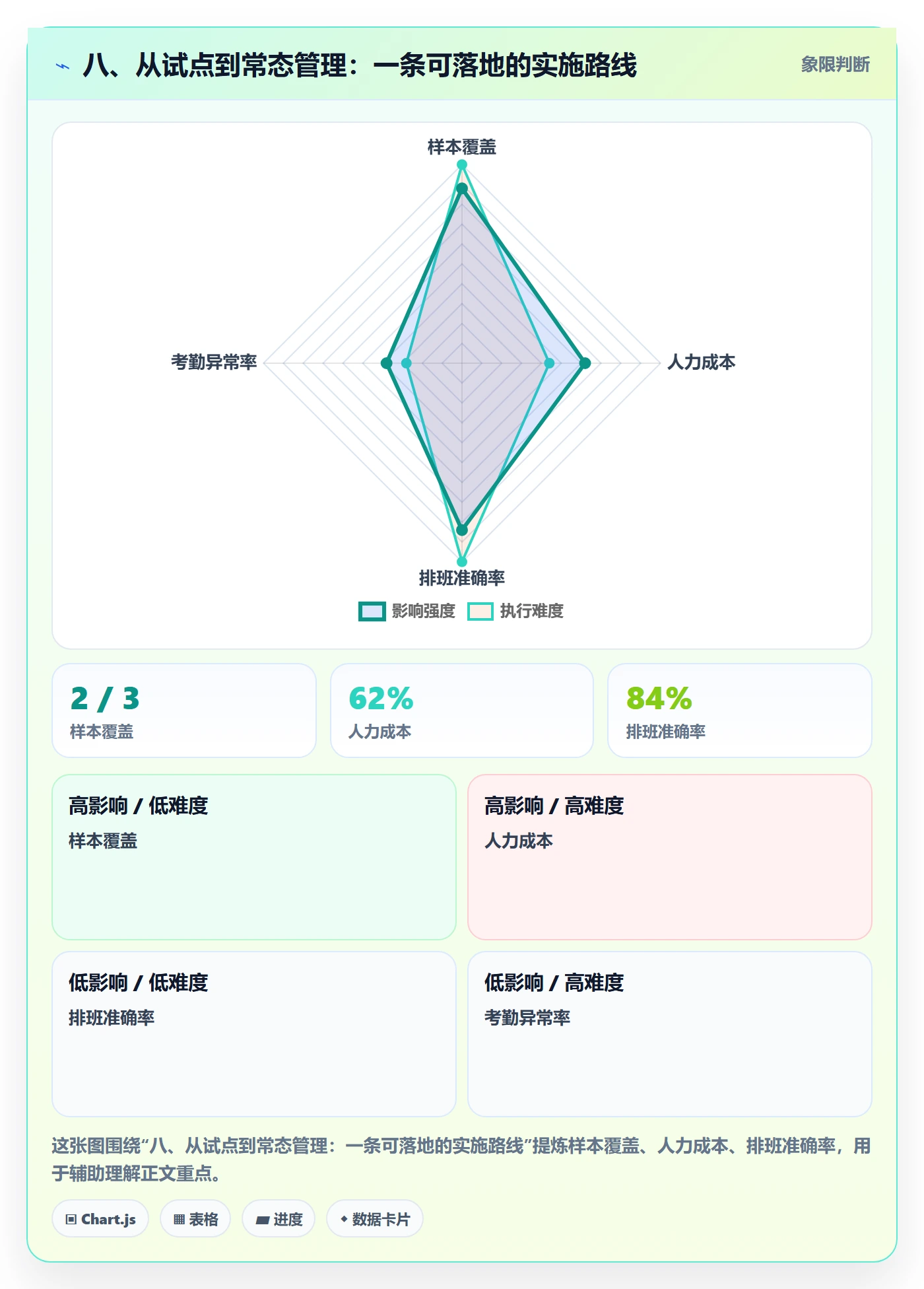 八、从试点到常态管理：一条可落地的实施路线