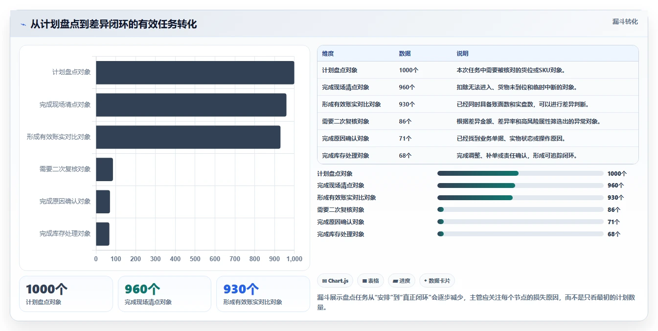 电商仓储管理：仓库新手怎么用：从库存盘点到缩短盘点时间