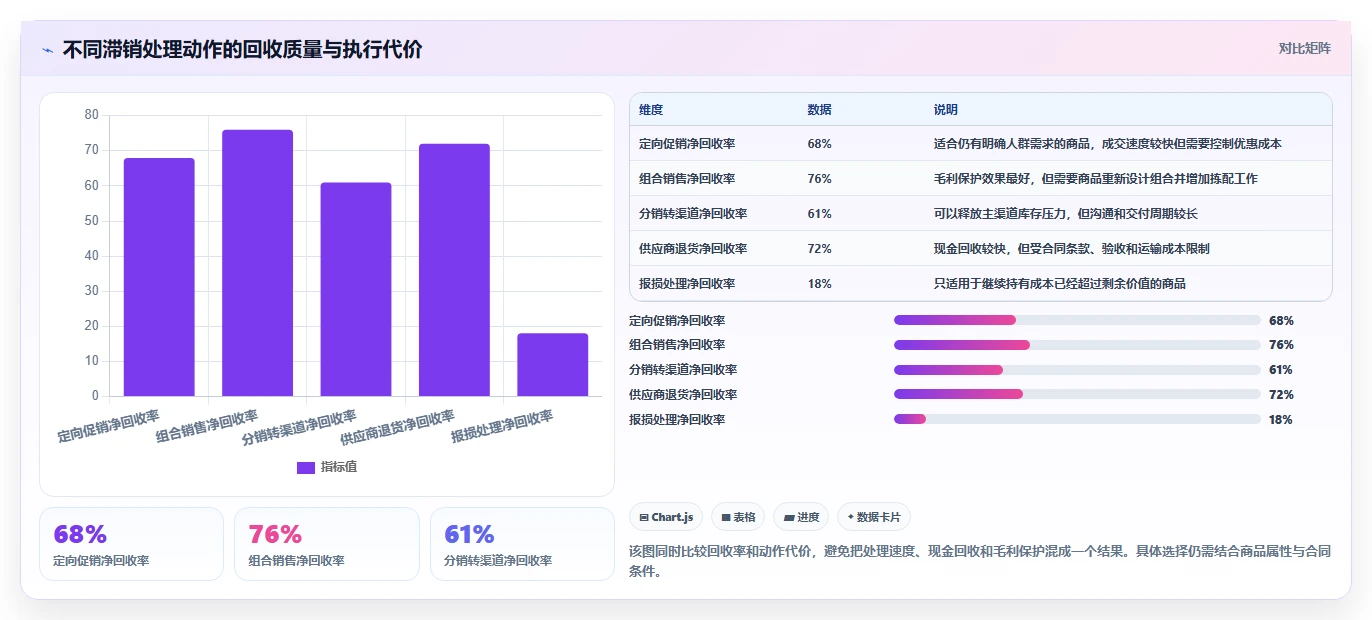 电商库存管理要点：滞销处理的团队协同如何设计