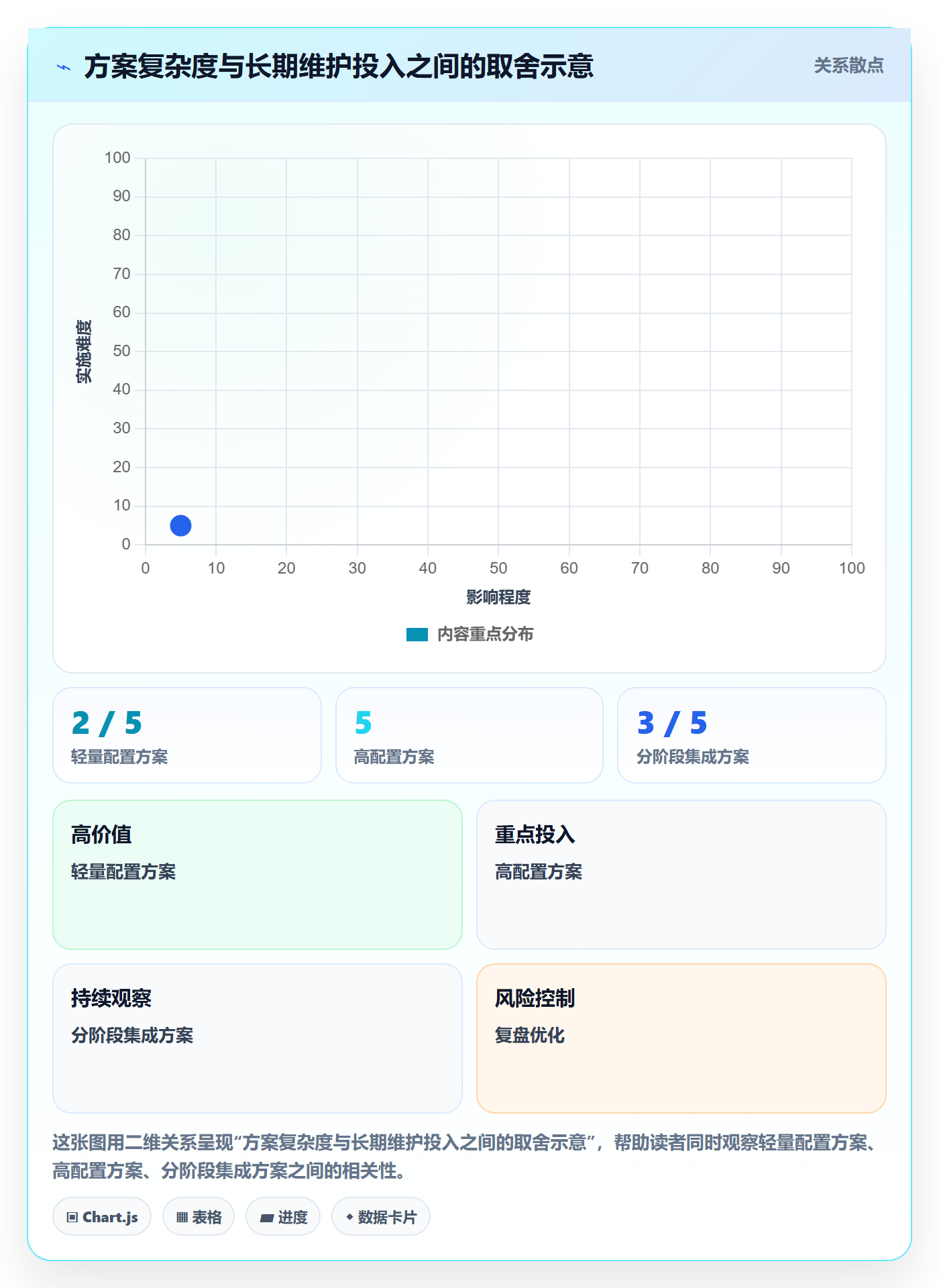 分账系统实战复盘：从接口对接验证选型方法效果