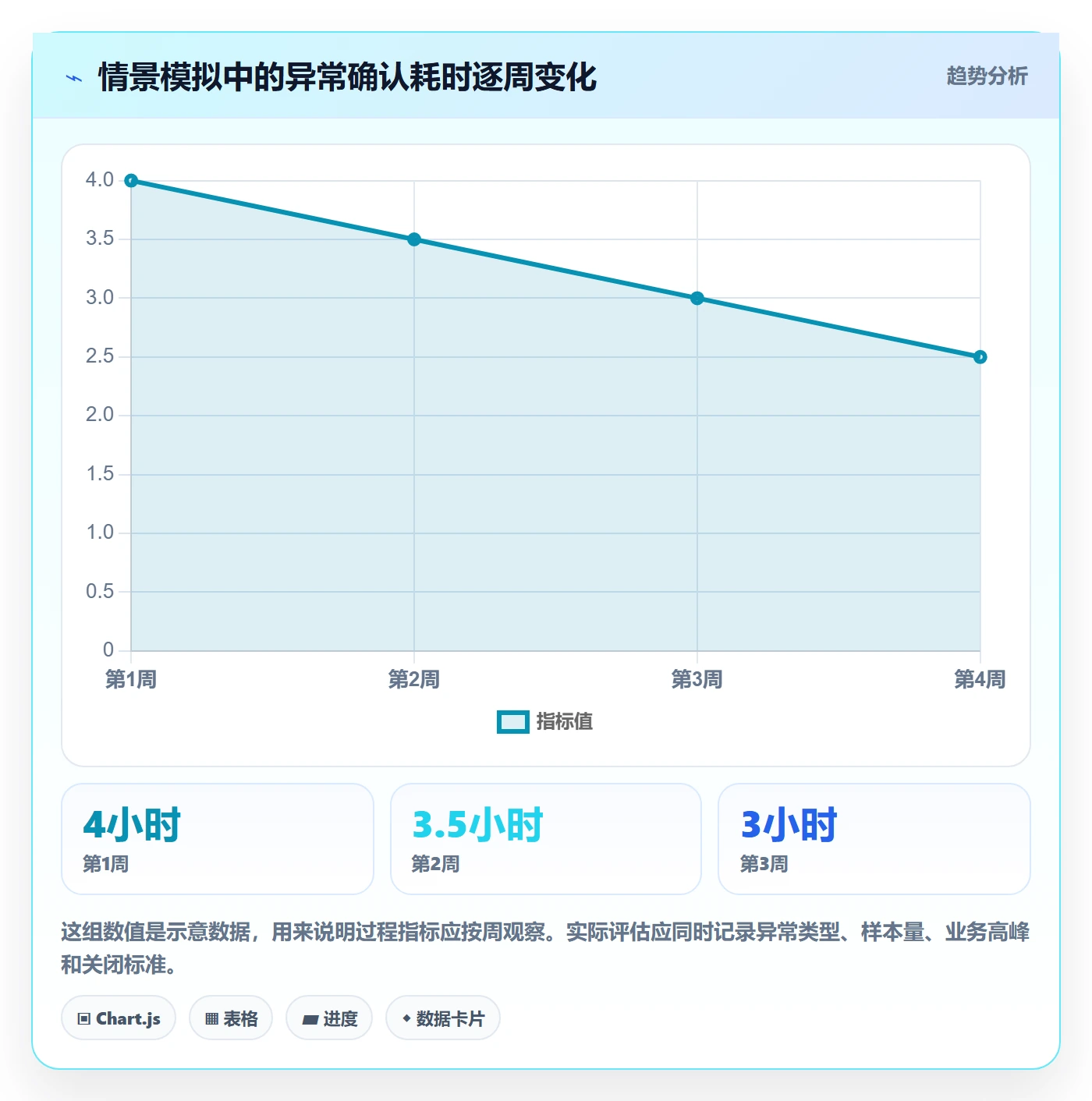 分账系统决策指南：用日常管理判断权限风控方案