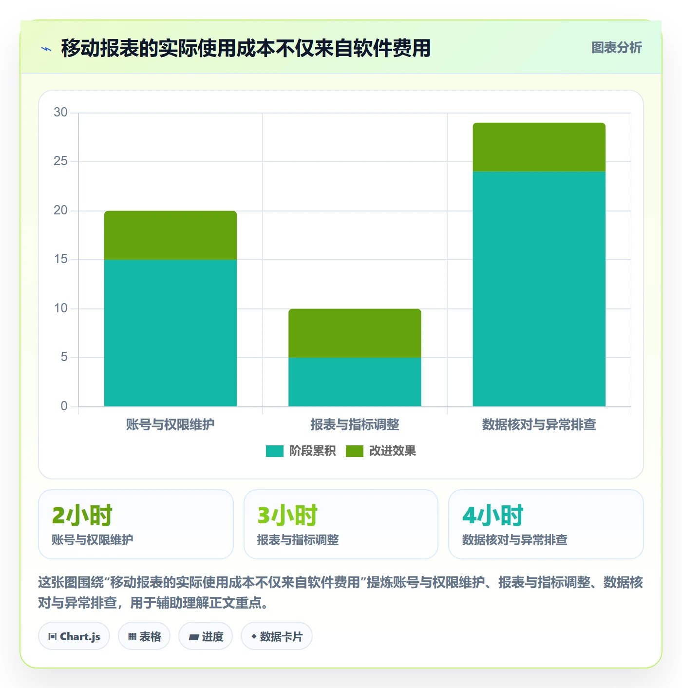 bi 平台能力清单：中小商家需要覆盖哪些移动查看事项