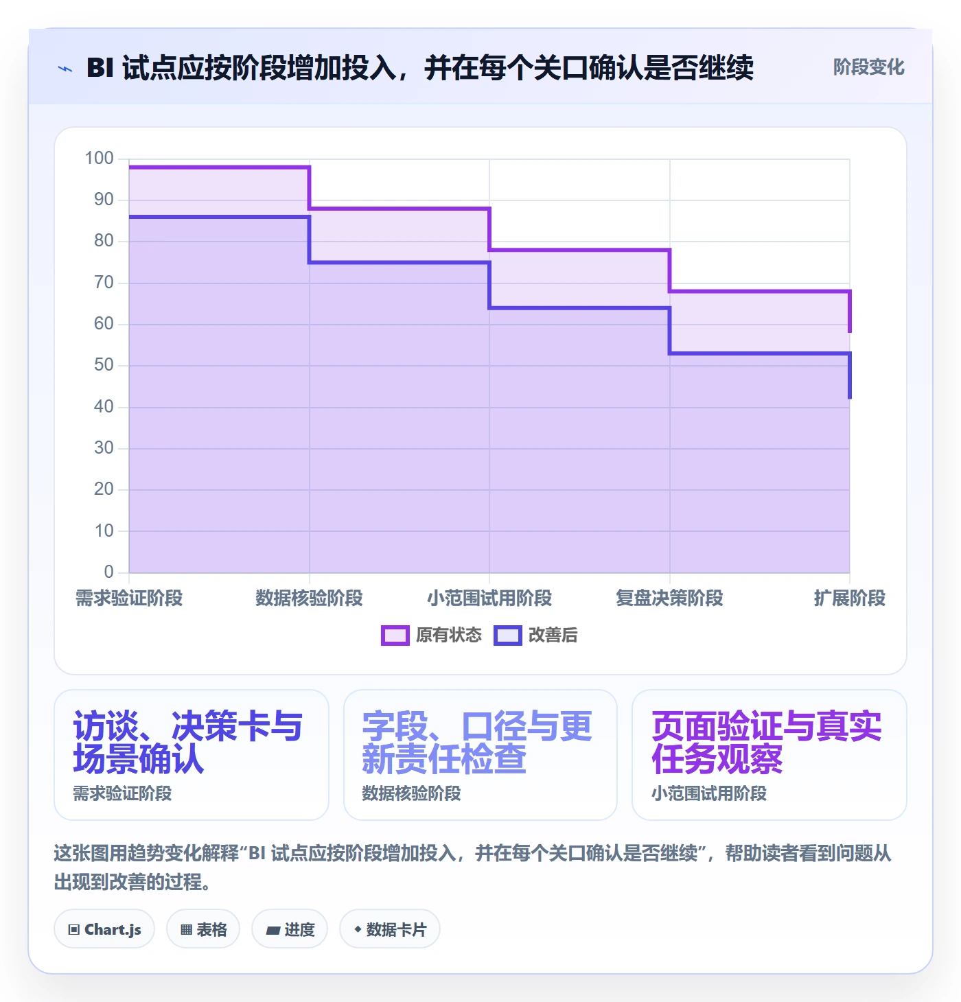 bi 平台规划方法：仪表盘与中小商家如何衔接