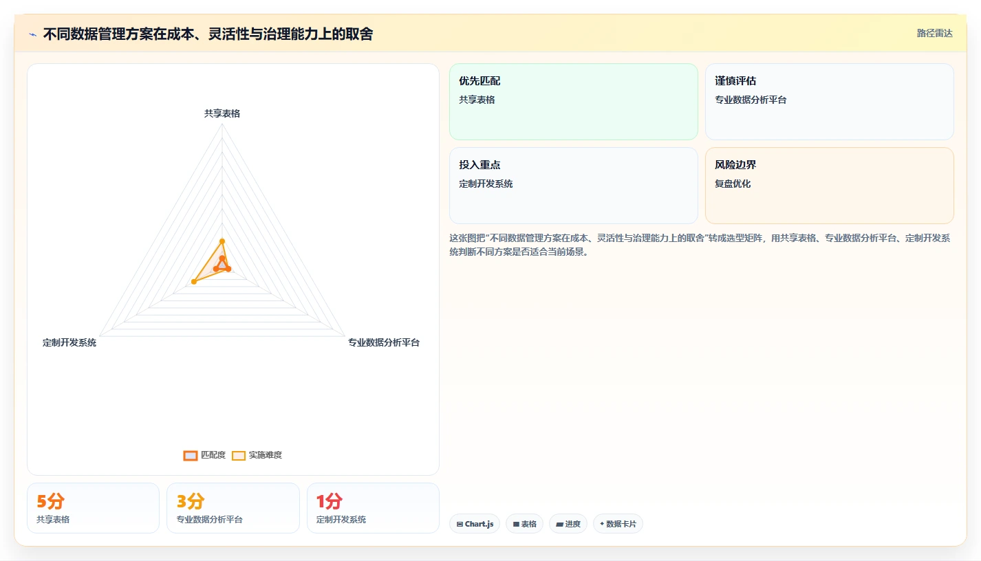 电商辅助软件：创业公司复盘框架：多店管理如何定位重复工作多