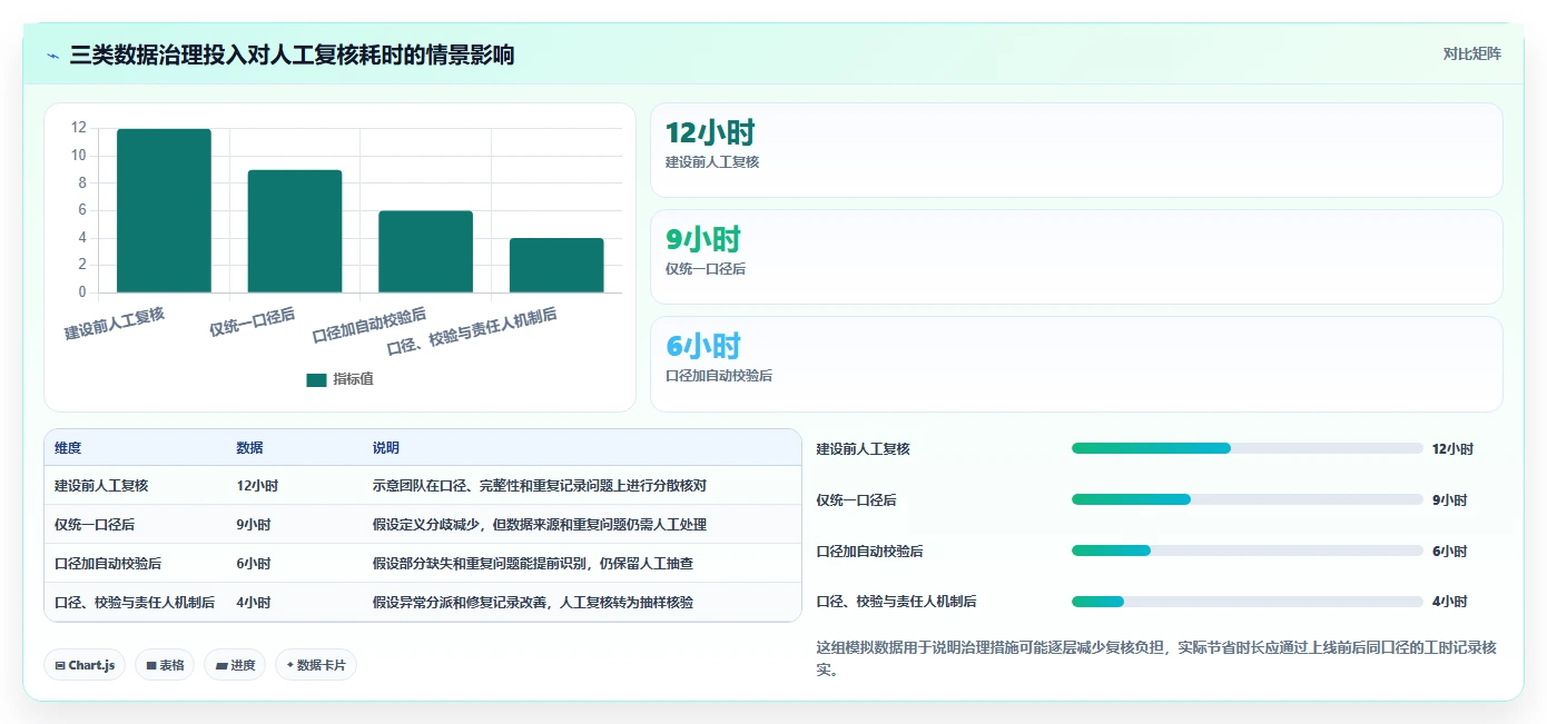 电商数据运营建设路线：从指标拆解到实操教程分几步