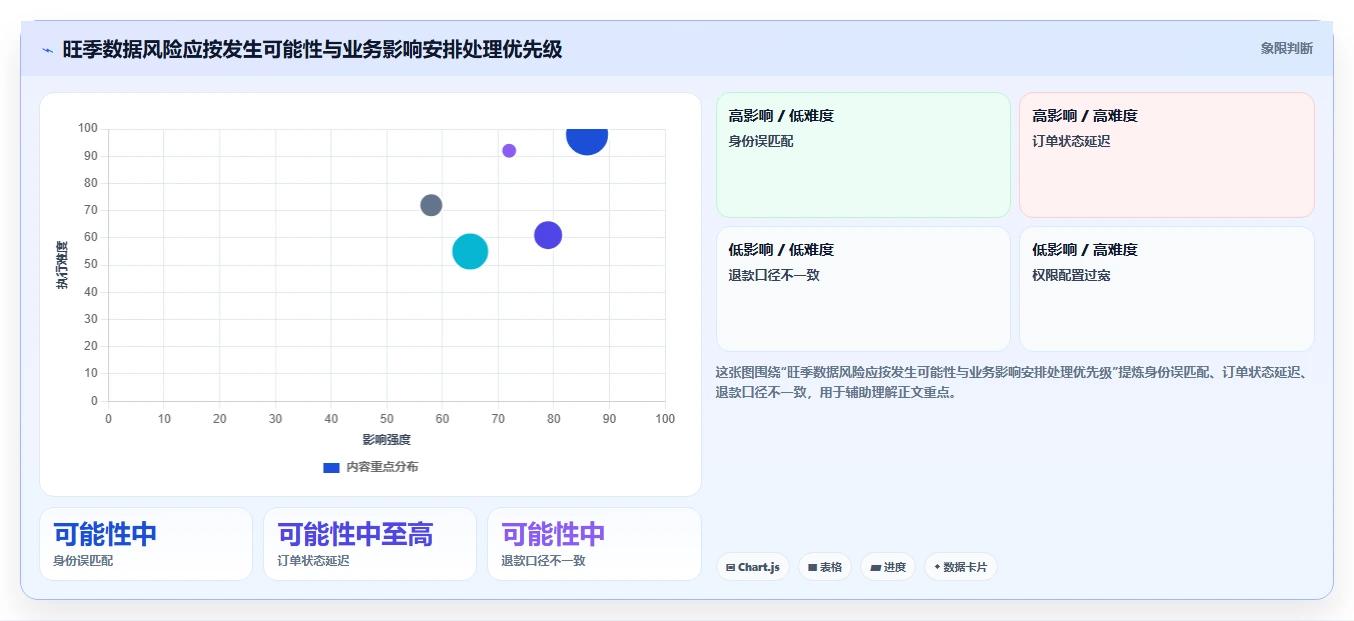 电商crm系统怎么用？数据打通场景下的旺季准备拆解
