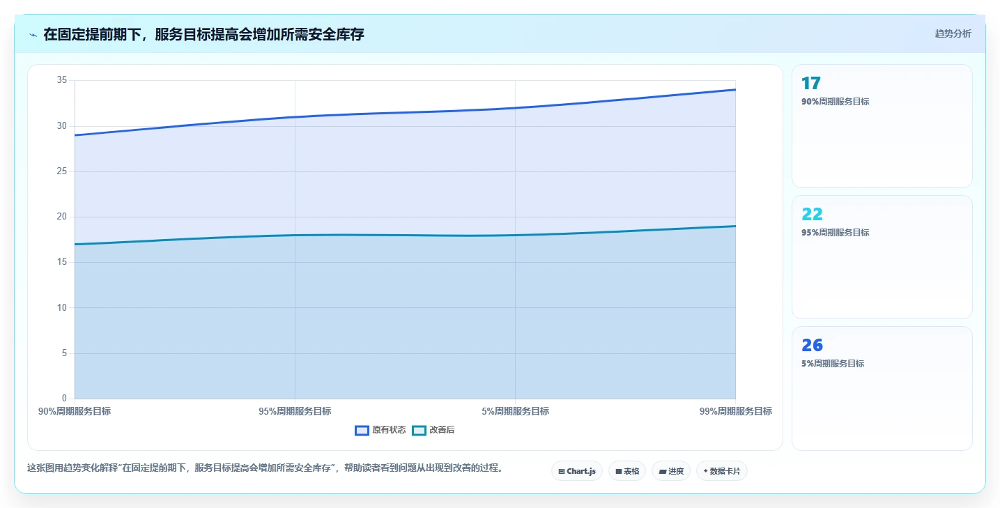 仓库安全库存管理管理要点：缺货风险的新手避坑如何设计