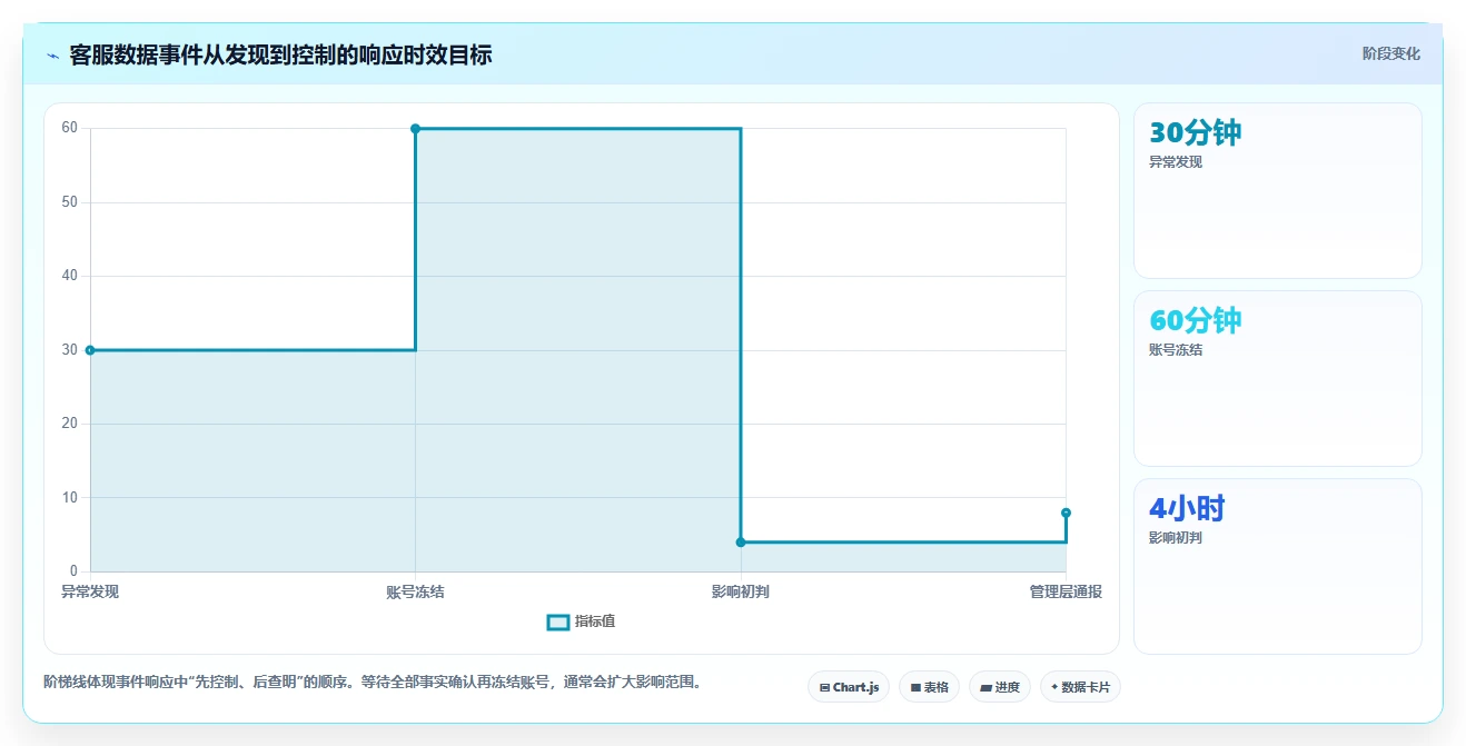 电商辅助软件：客服团队风险清单：日常运营最需警惕的信息安全担忧
