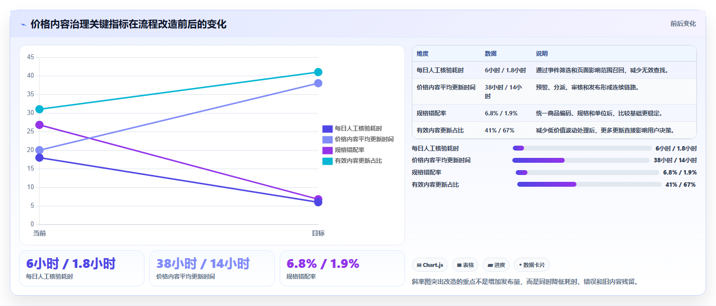 电商辅助软件：内容团队标准化教程：用价格监控复制建立工具体系