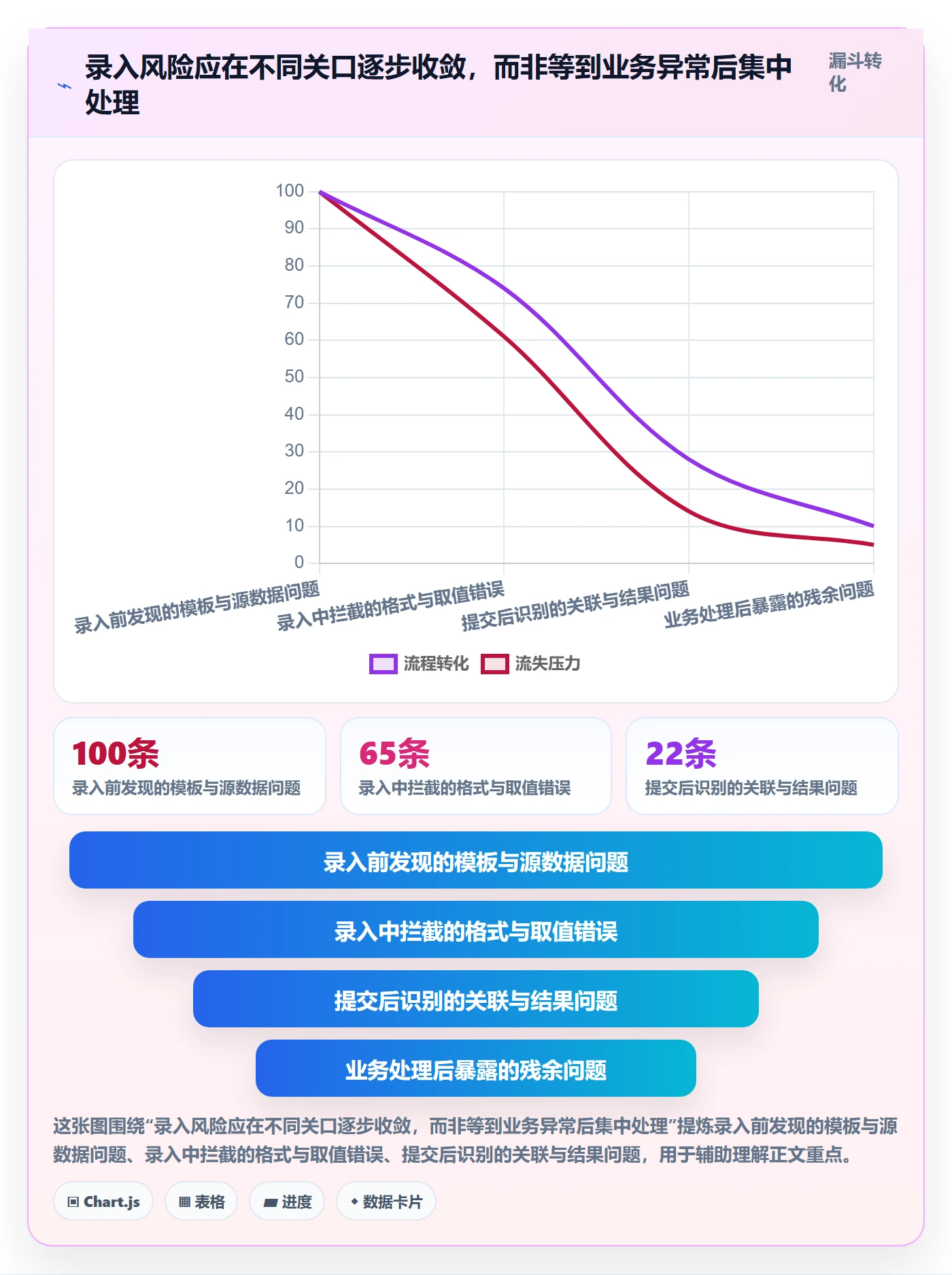 erp数据录入实用方法：围绕字段校验建立风险排查