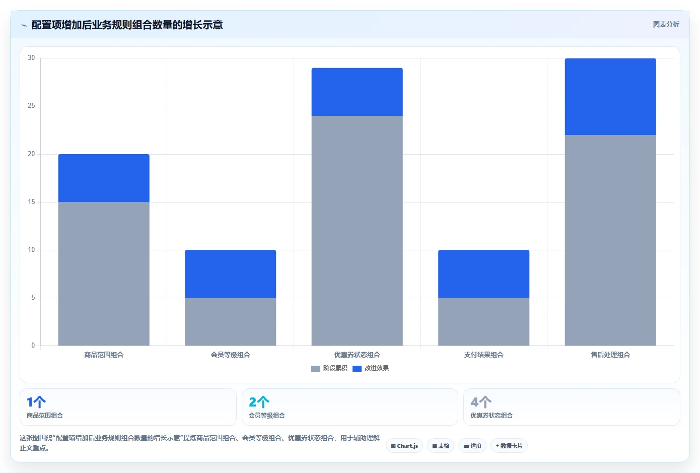 电商系统开发：运营负责人流程图解：技术选型如何减少测试不充分