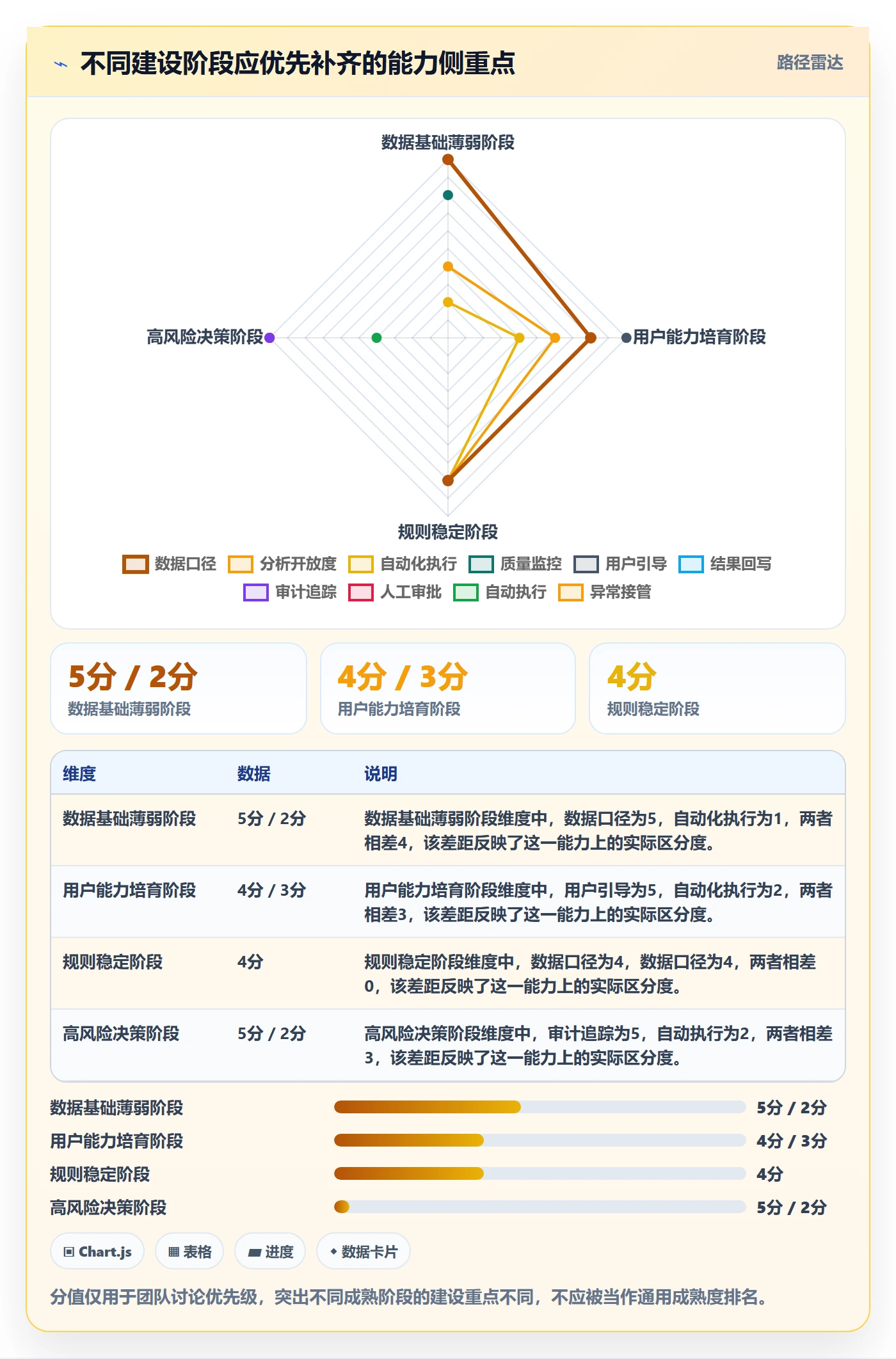 bi 平台规划方法：自助分析与自动化方案如何衔接