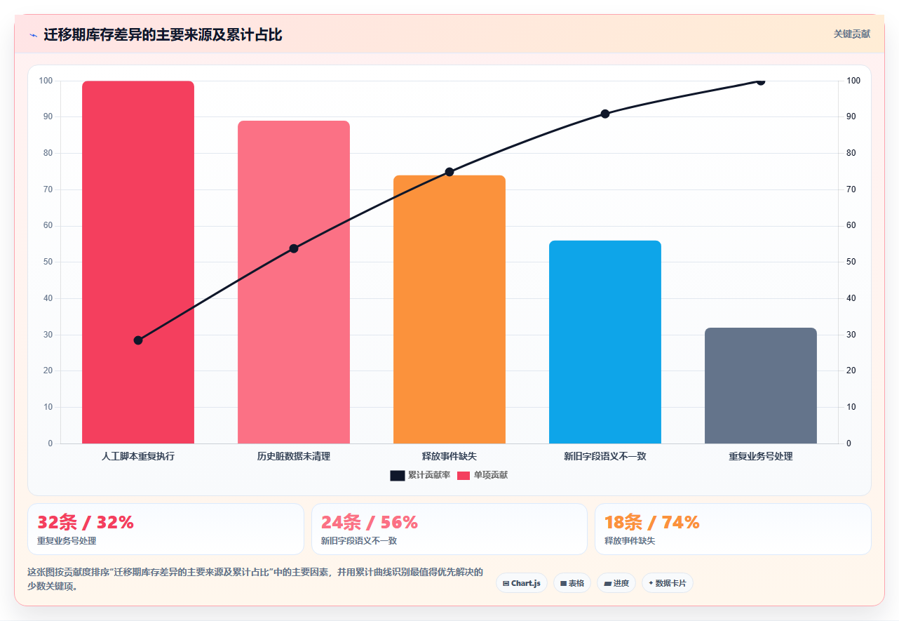 数据库存：运维团队场景拆解：系统重构如何做到保证扣减一致性