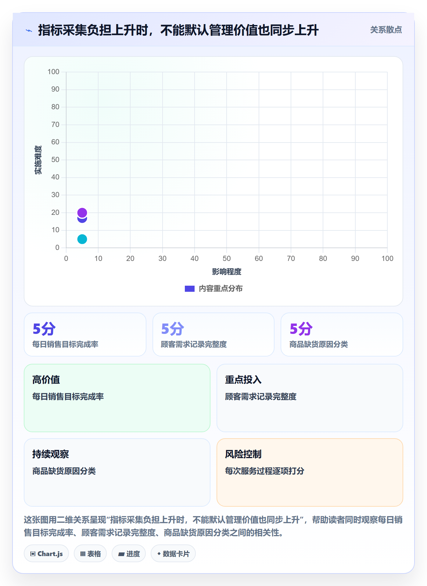 店铺运营管理方案设计：经营目标场景的核心功能怎么做