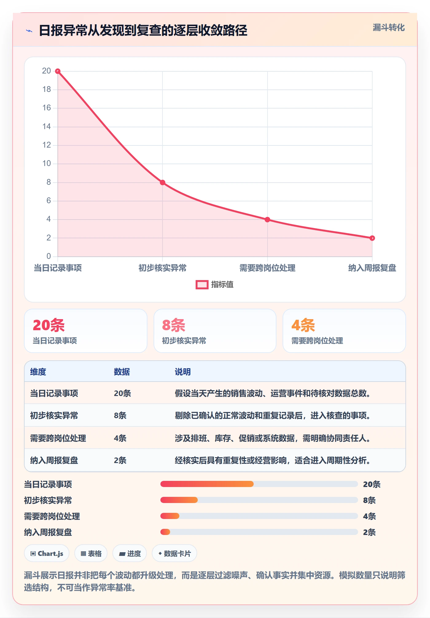 店铺运营管理从0到1：日报周报的成本控制与操作要点