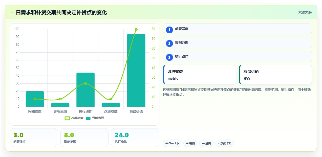 仓库安全库存管理进阶课：围绕库存上限完善中小商家