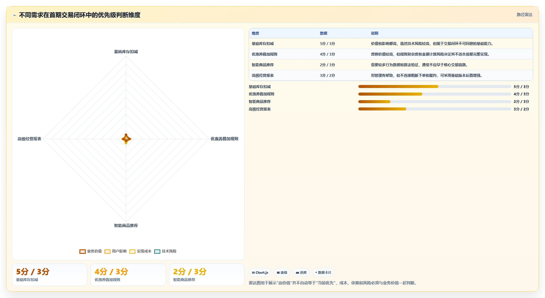 电商系统开发：产品经理效率攻略：用持续迭代加快明确项目边界