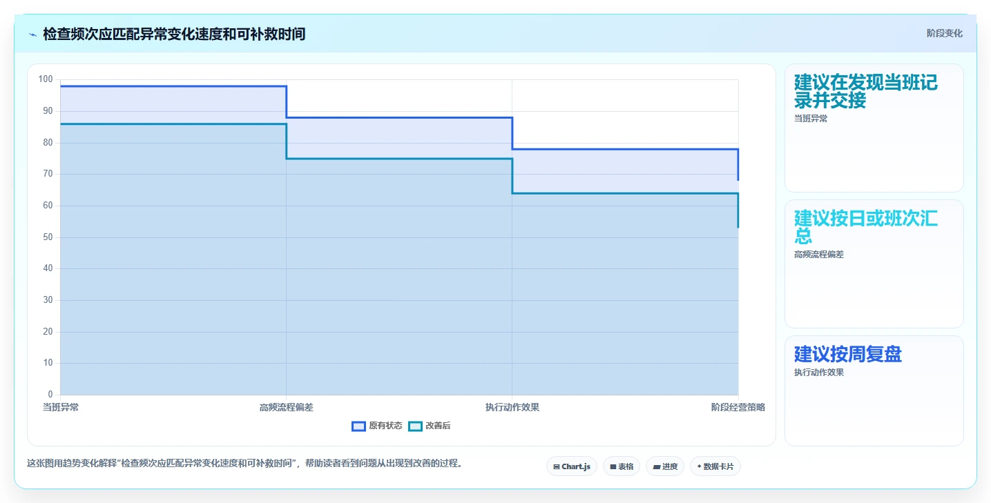 如何运营好一个店铺怎么落地？从团队执行讲清精细化运营