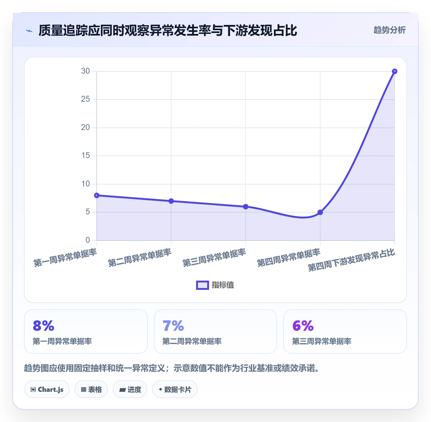 erp数据录入进阶课：围绕单据规范完善常见误区