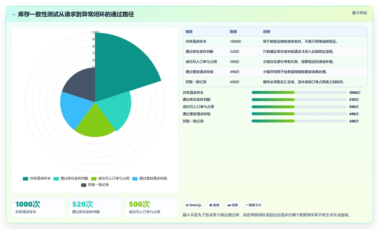 数据库存：电商企业数据视角：用表结构设计验证降低超卖风险