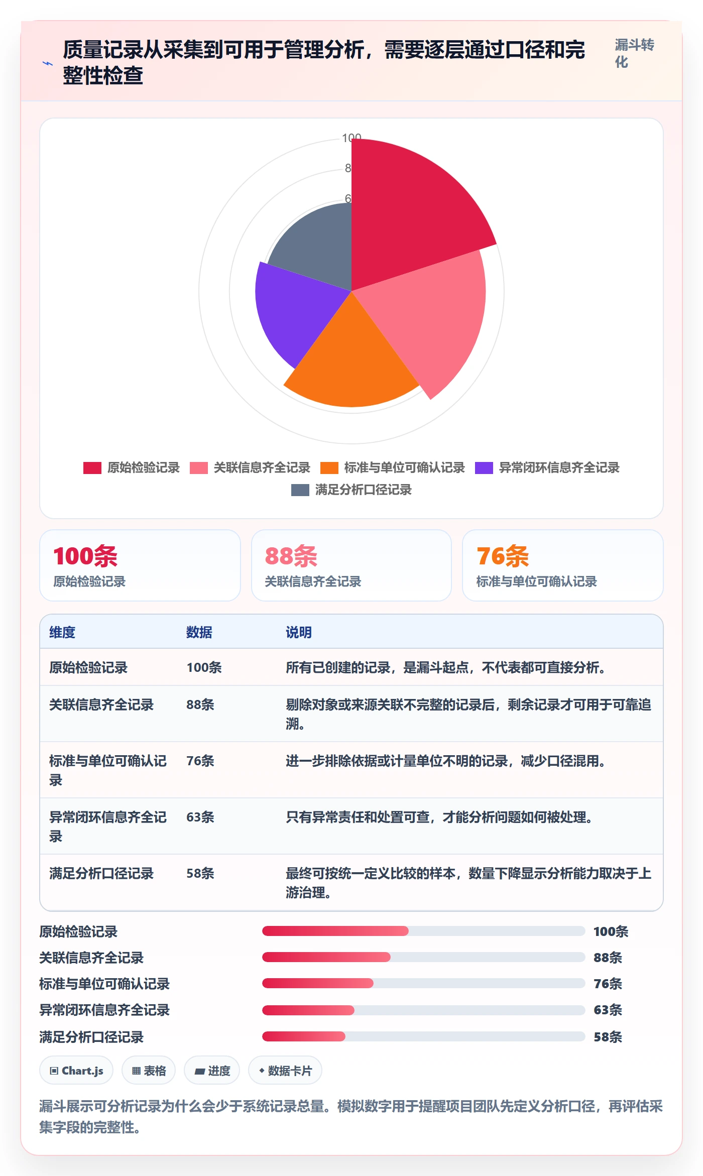 erp数据录入方案设计：质量检查场景的入门指南怎么做