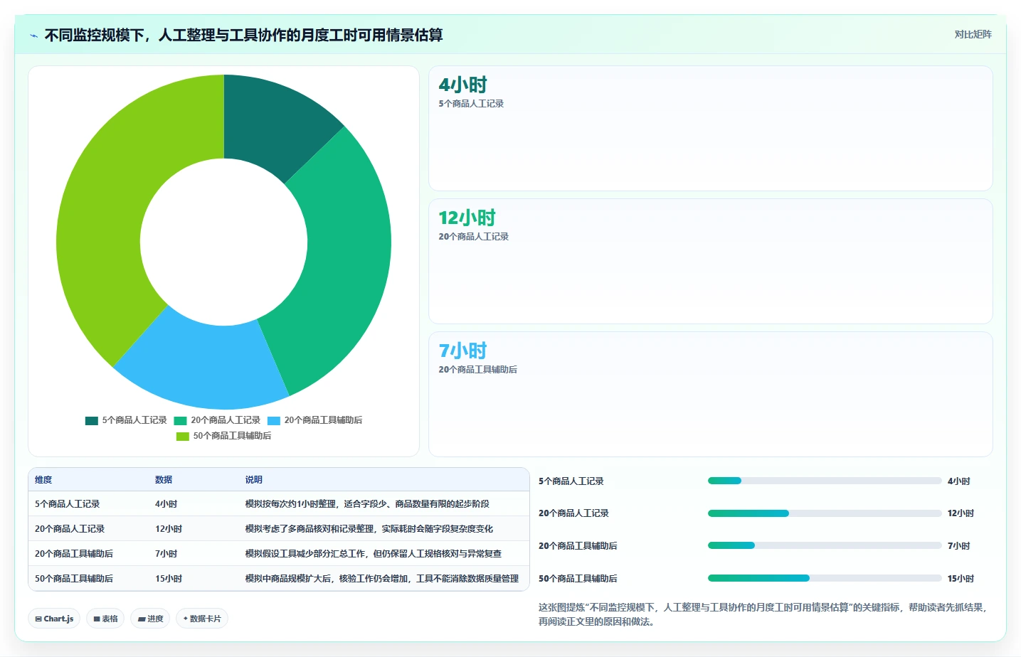 拼多多数据分析工具免费怎么用？竞品监控场景下的新手避坑拆解