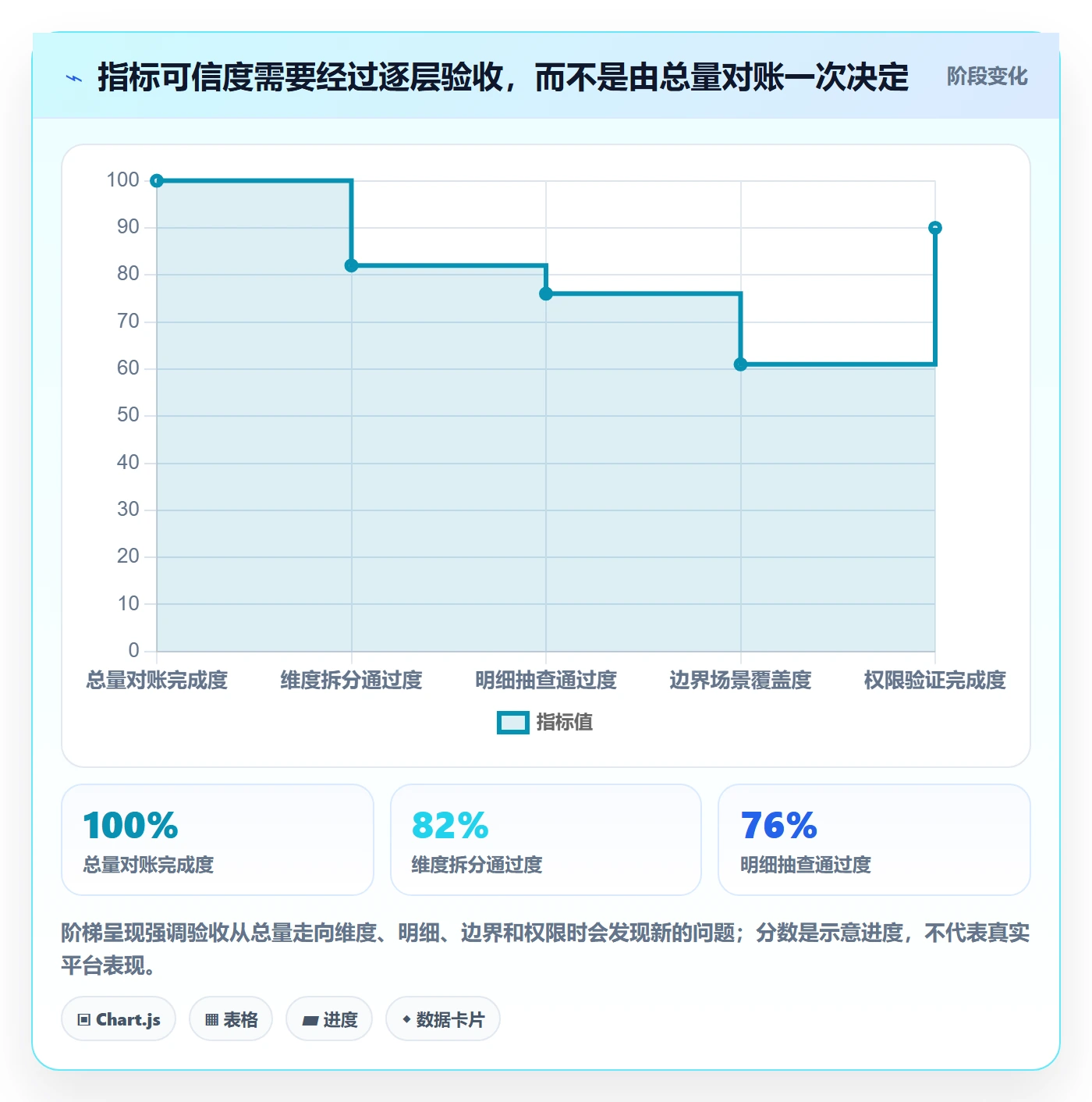 bi 平台实施路径：指标建模如何完成核心功能