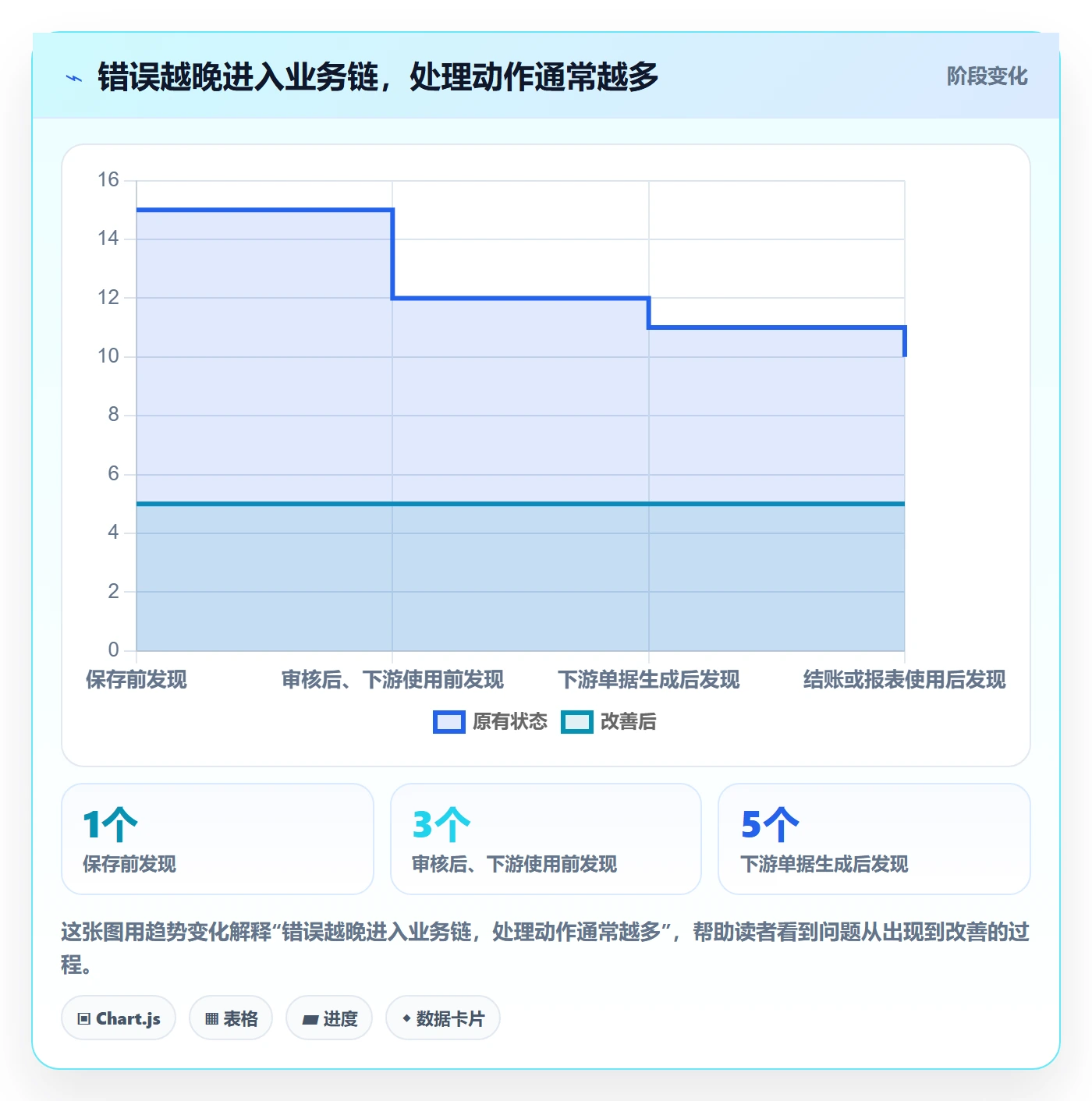 erp数据录入怎么管？以错误修正为核心的落地案例方案
