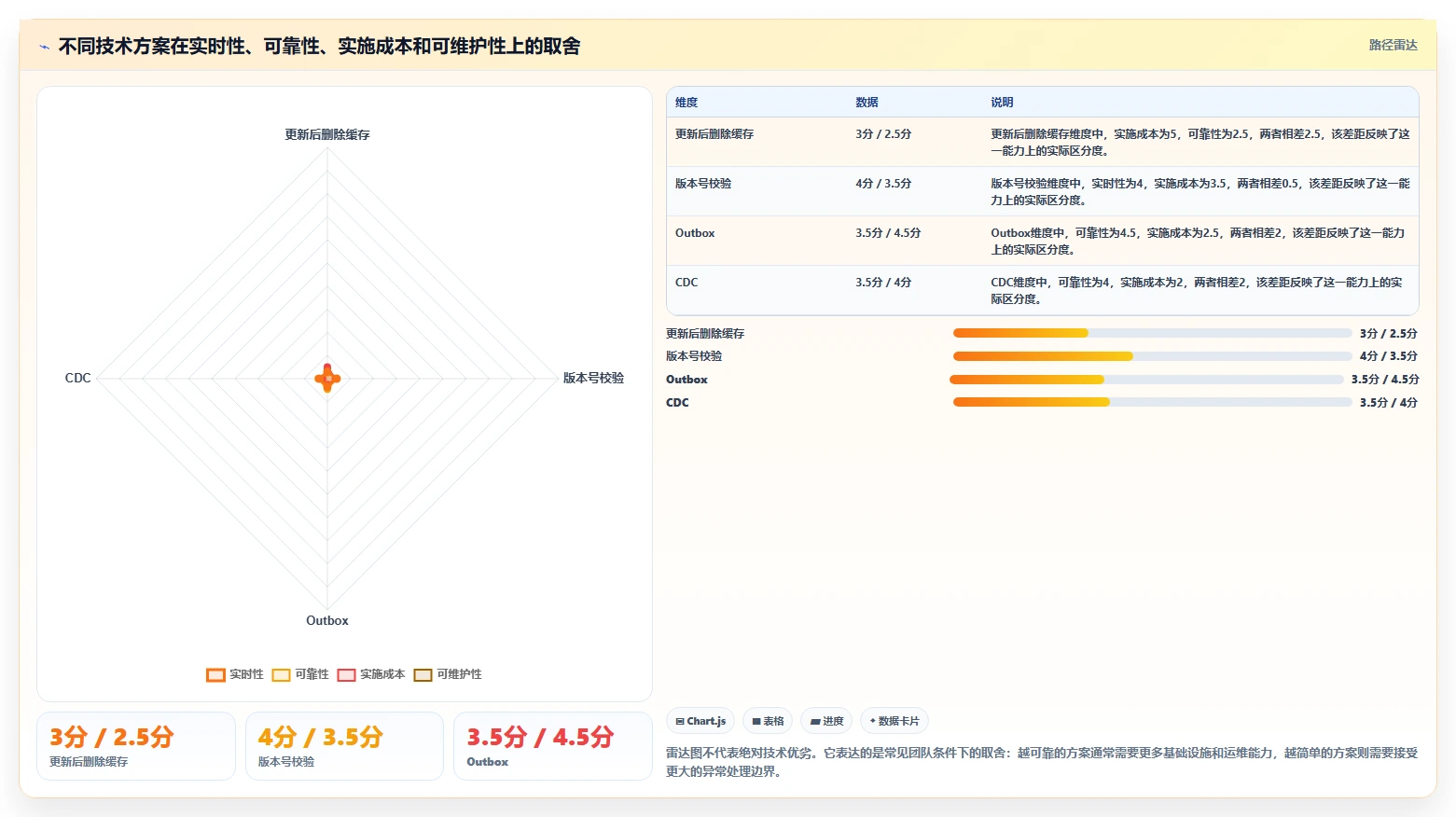 数据库存：产品技术团队实操指南：围绕表结构设计解决“缓存不同步