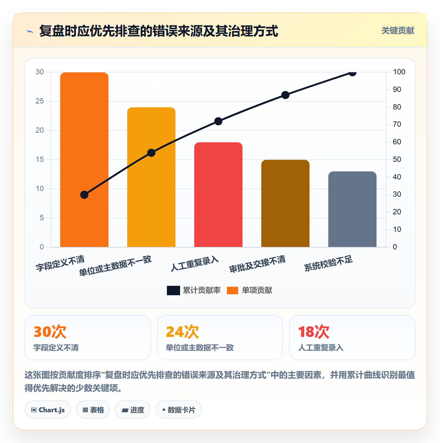 erp数据录入怎么落地？从错误修正讲清数据复盘