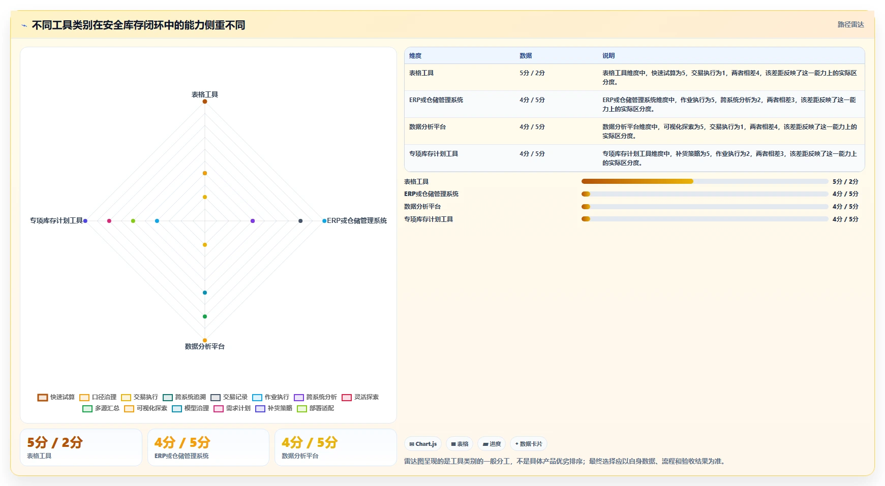 仓库安全库存管理怎么用？缺货风险场景下的工具对比拆解