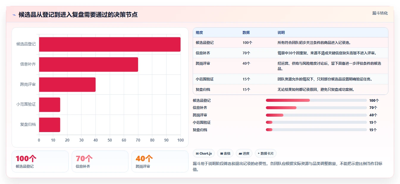 拼多多数据分析工具免费怎么管？以选品数据为核心的团队协同方案