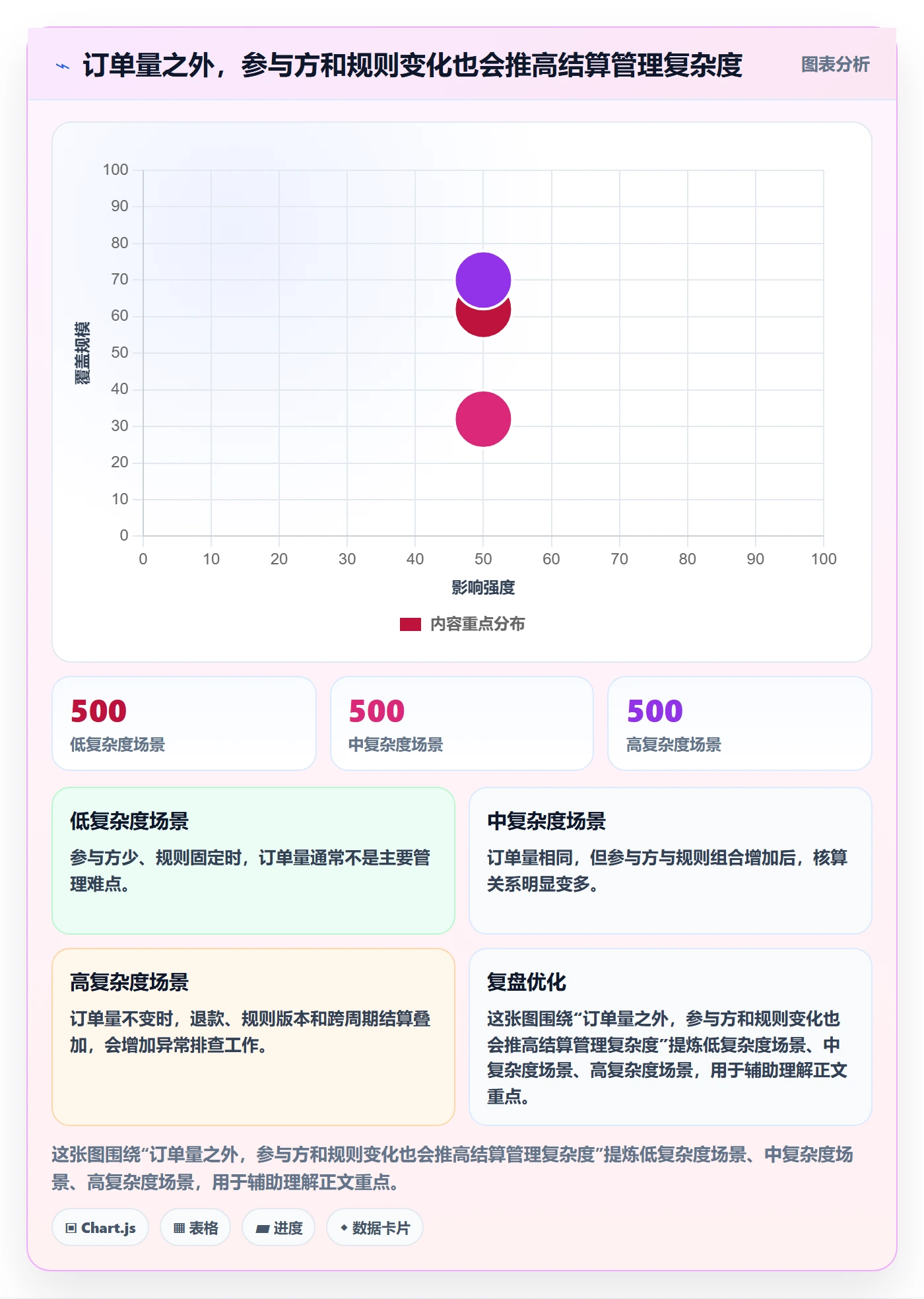 分账系统怎么用？多方结算场景下的核心功能拆解