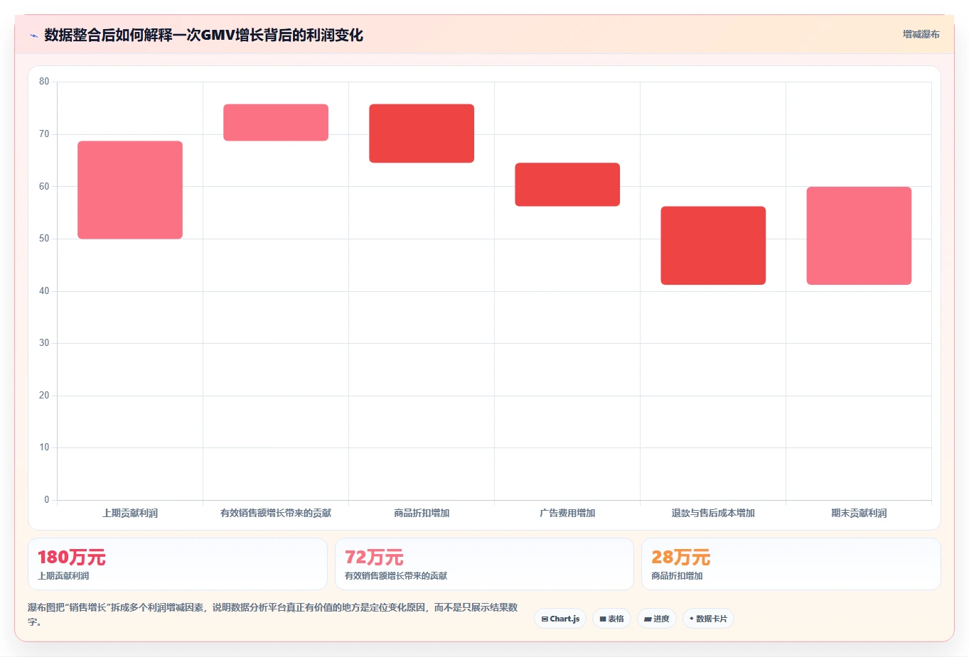 电商管理选择标准：团队绩效维度如何评估新手避坑