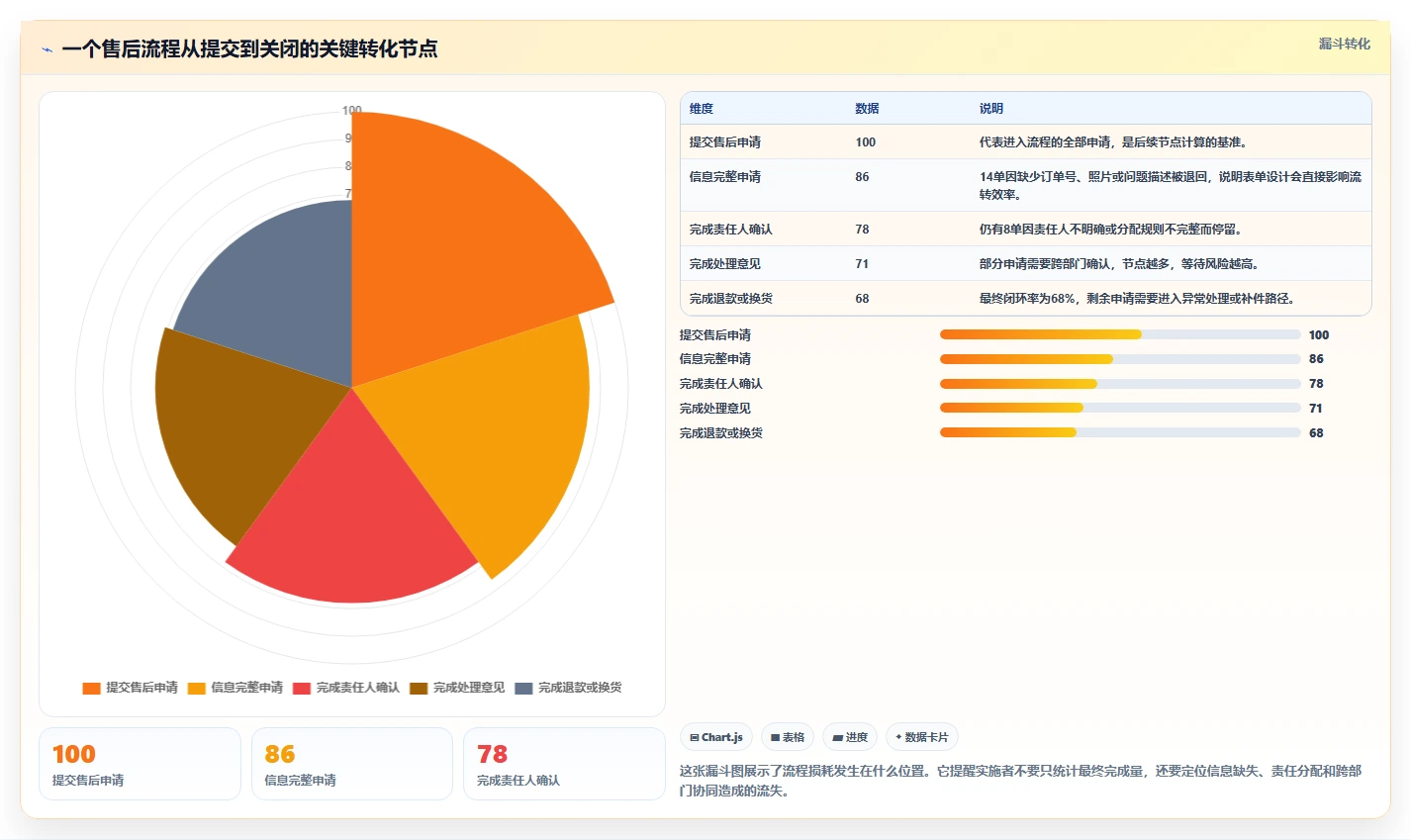 运营管理平台实施路径:流程配置如何完成中小商家