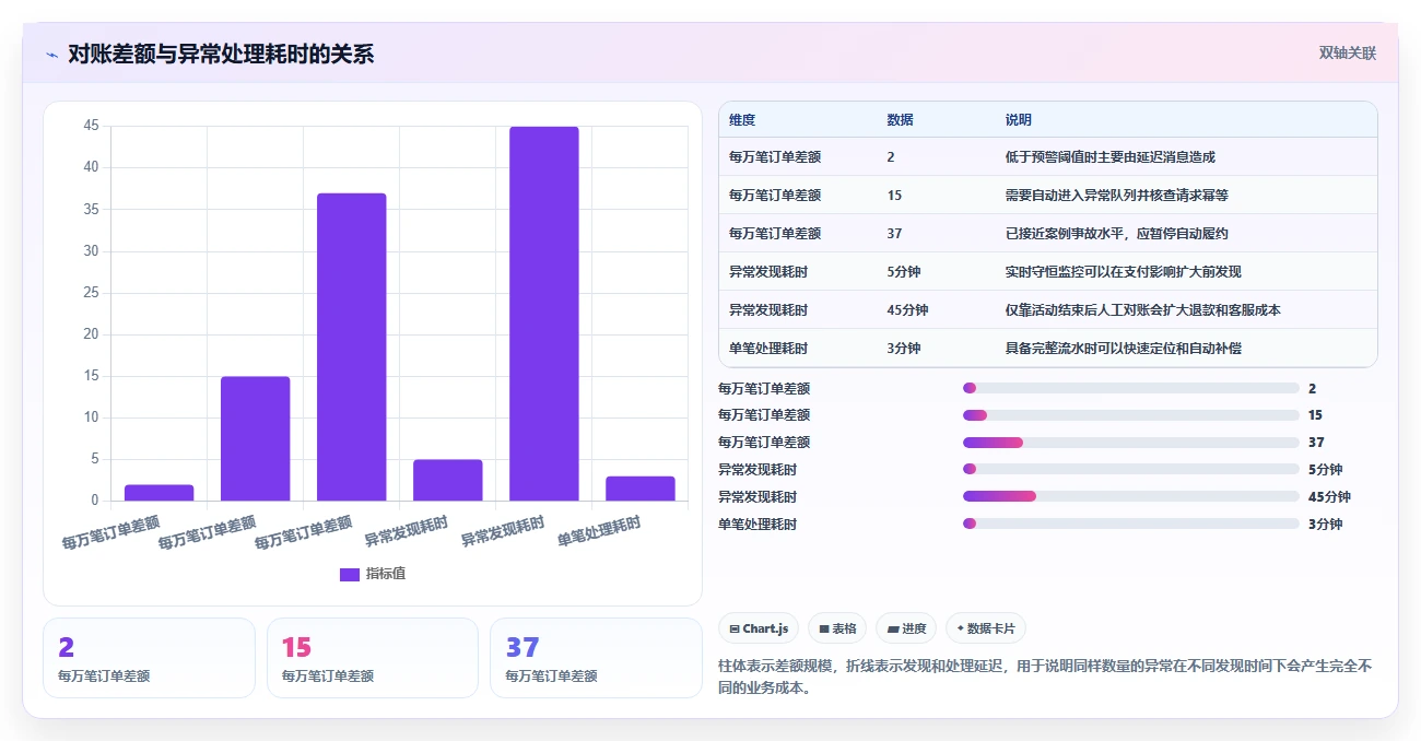数据库存：数据库管理员实战复盘：高并发秒杀中库存超卖的定位步骤