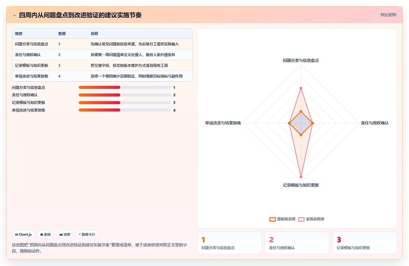 店铺运营包括哪些方面配置指南：客服管理需要哪些团队协同设置