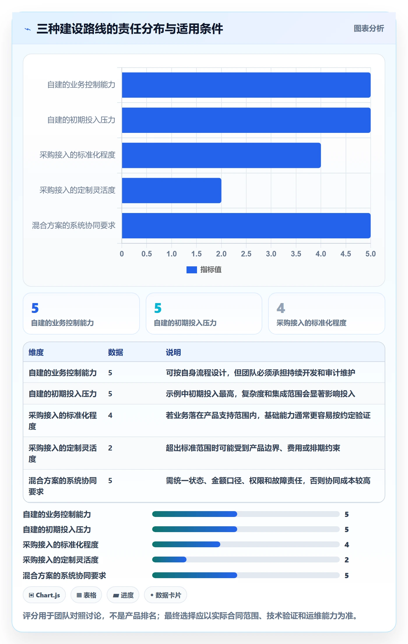 分账系统建设路线：从分账规则到自动化方案分几步