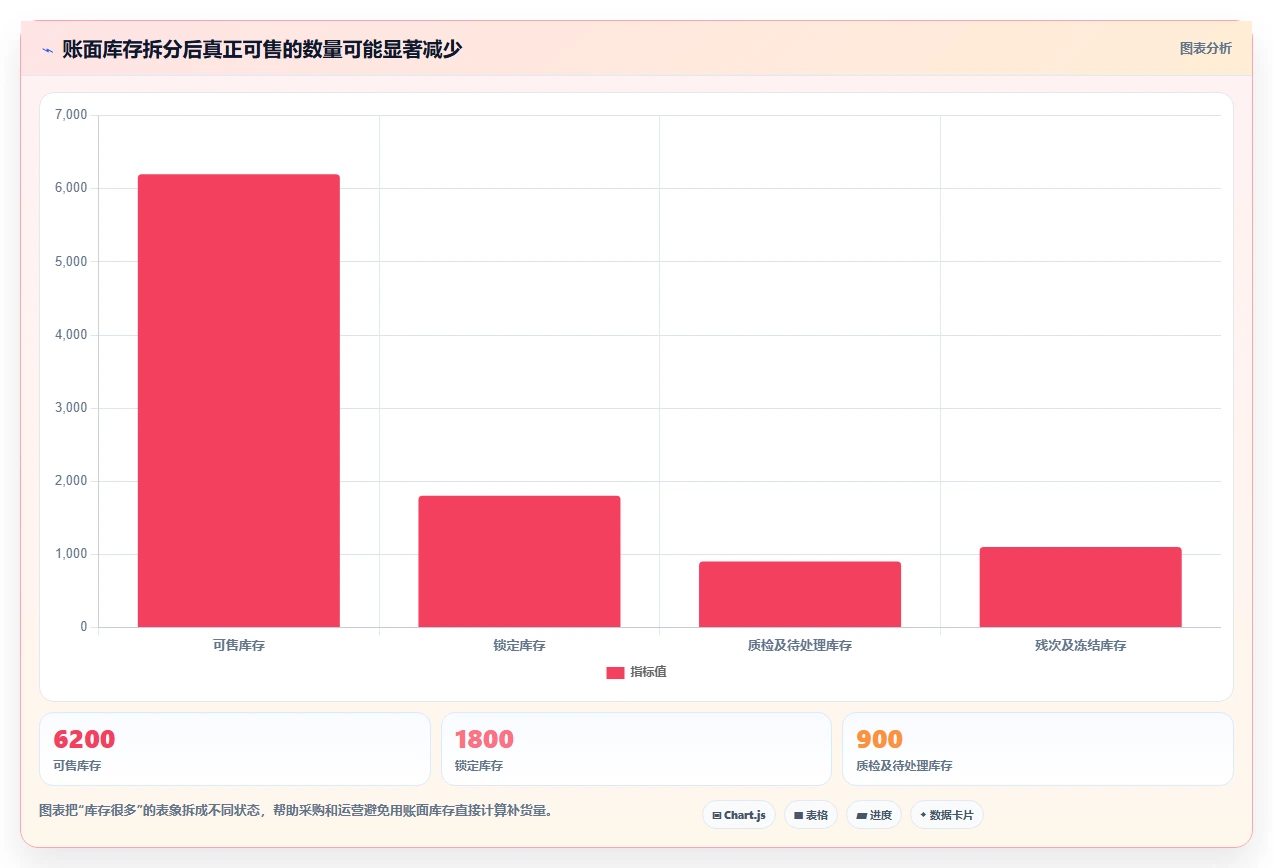 电商库存怎么落地？从补货计划讲清指标体系